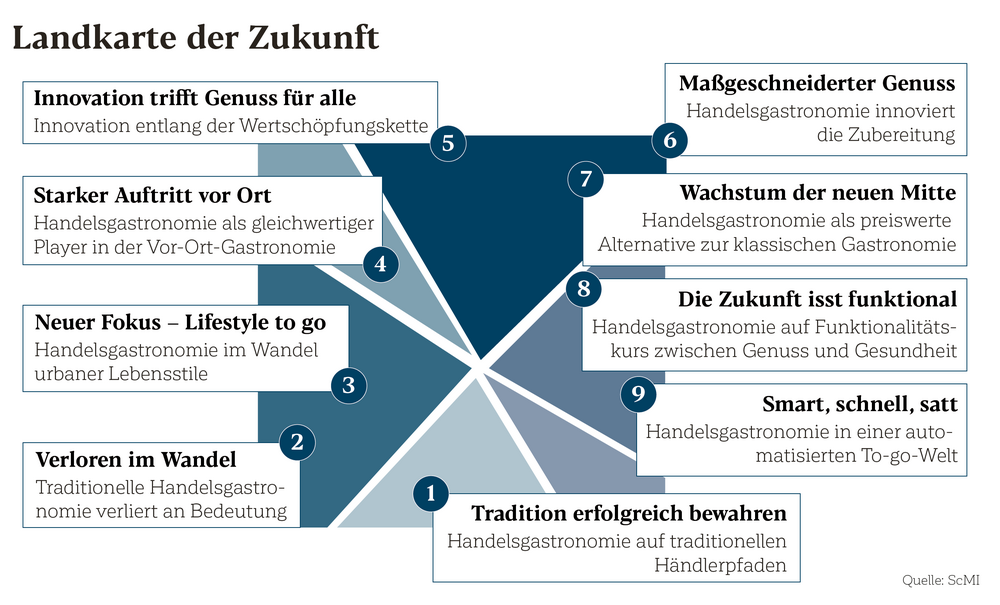 Landkarte der Zukunft
