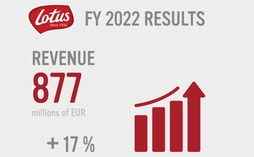 Artikelbild Rekordwachstum für Lotus Bakeries