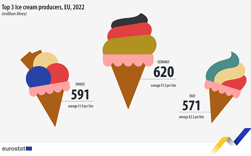 Artikelbild Deutschland größter Eisproduzent