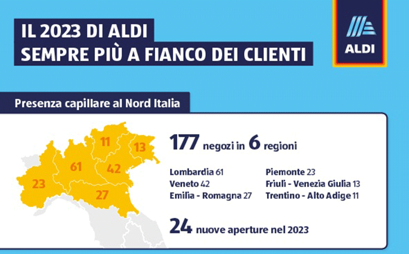 Artikelbild Aldi baut Filialnetz aus