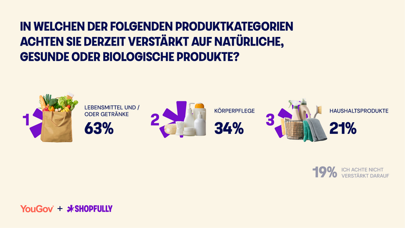 2026 Shopfully Gesundes Einkaufen Produktkategorien