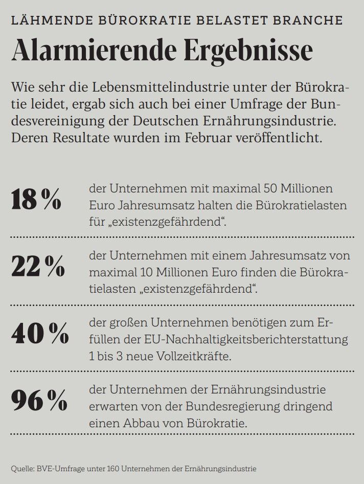 Lähmende Bürokratie belastet die Branche