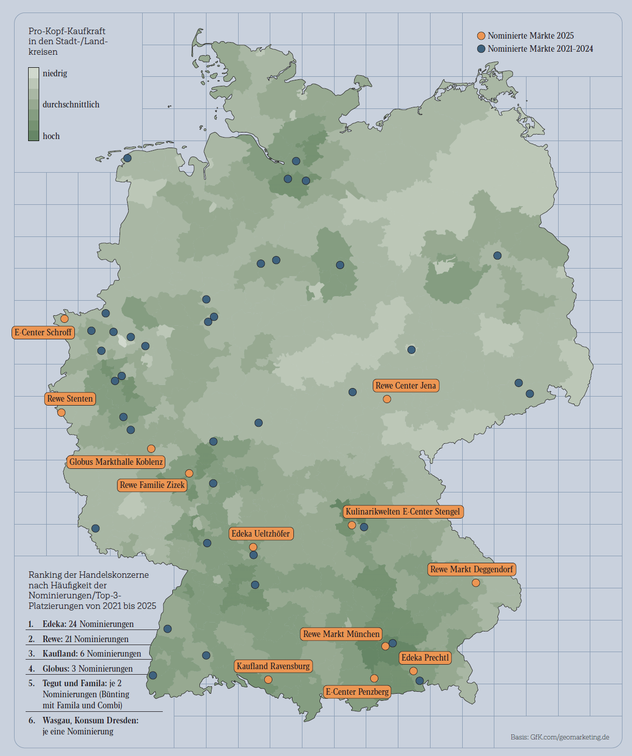 Kaufkraft ist nicht ausschlaggebend – Finalisten im Branchenwettbewerb „Supermarkt des Jahres“ liegen auch in Regionen mit geringerer Kaufkraft.