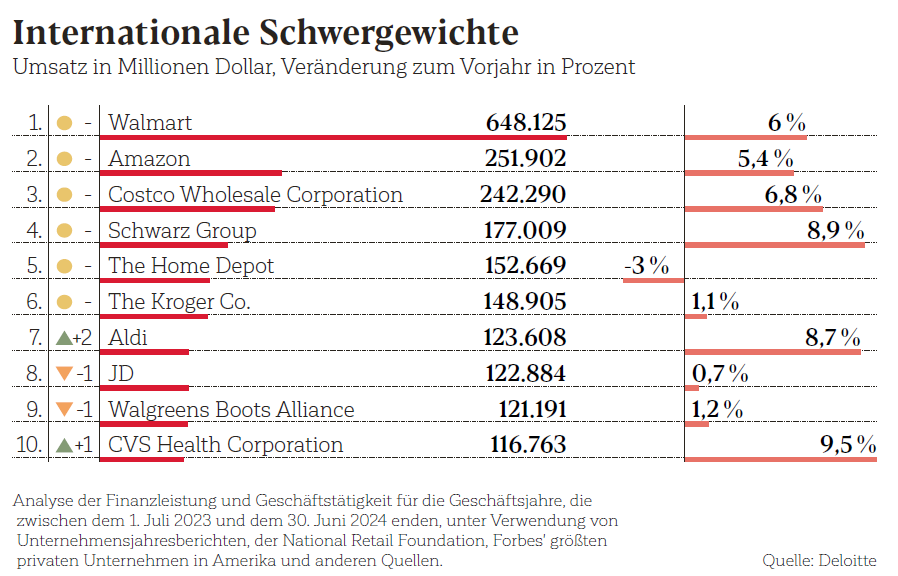 Internationale Schwergewichte