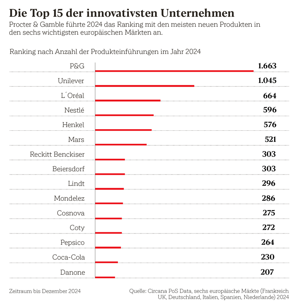 Die Top 15 der innovativsten Unternehmen