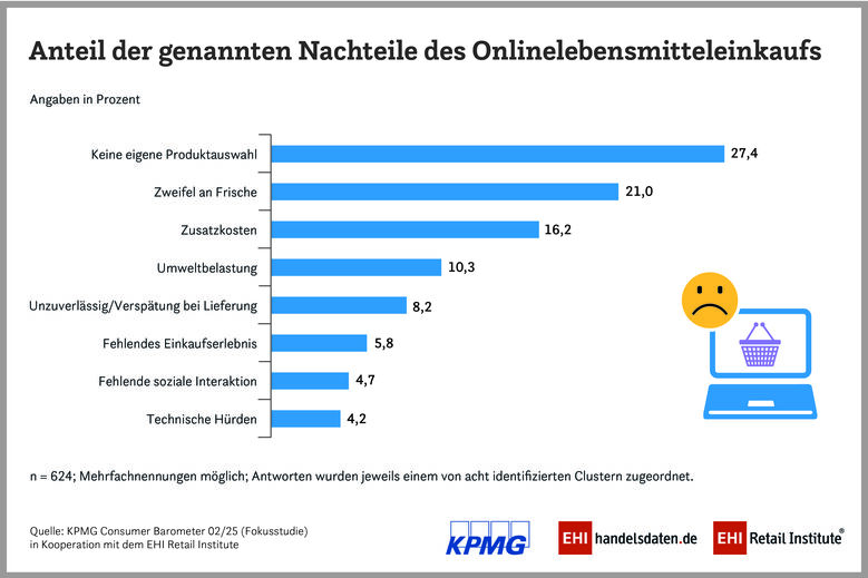 09 25 PM ConsBarom Nachteile Onlinekauf 900x600 CMYK