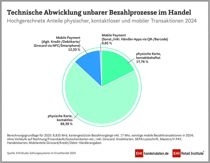 2025 PM Zahlung tech Abwickl unbare Bezahlprozesse 900x700px CMYK