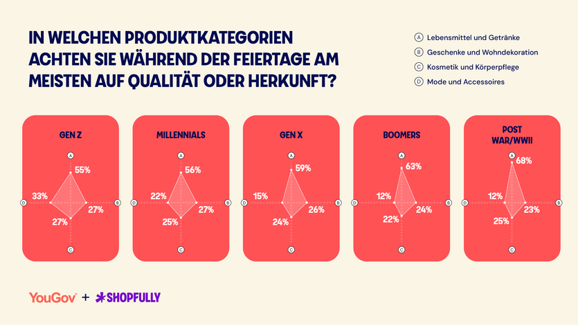 2025 Shopfully Weihnachten mit Kompass Produktkategorien