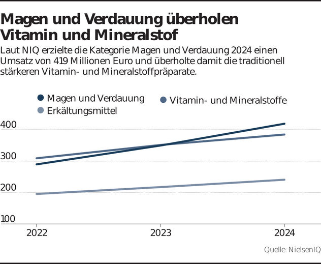 25 12 13 einkaufen mit id849337 1