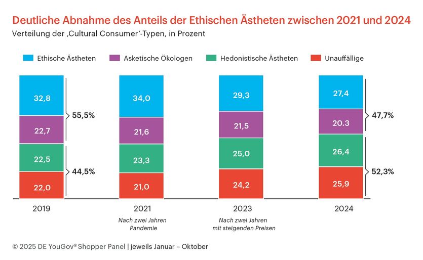 Grafik YouGov
