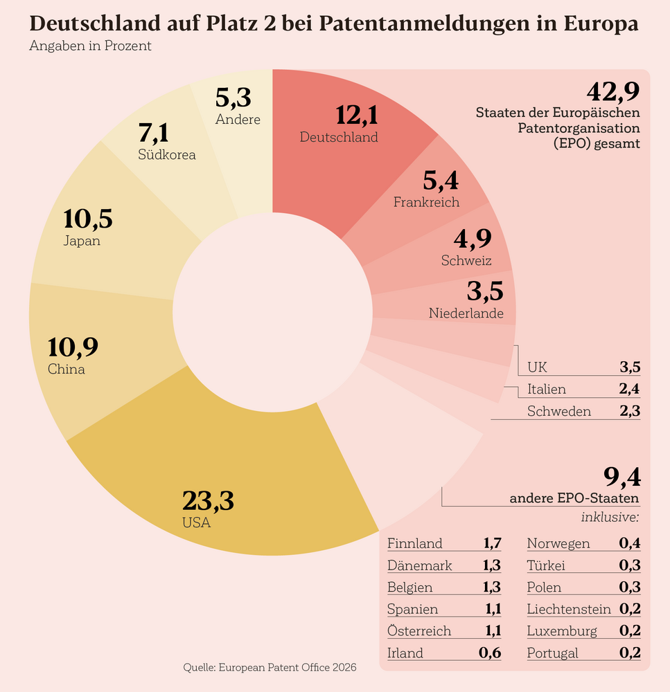 Patentanmeldungen
