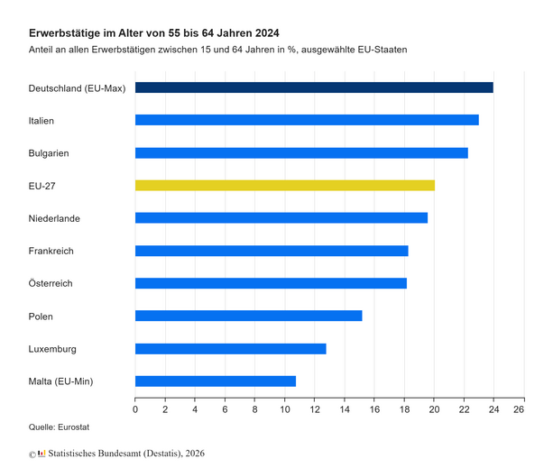 aeltere erwerbstaetige