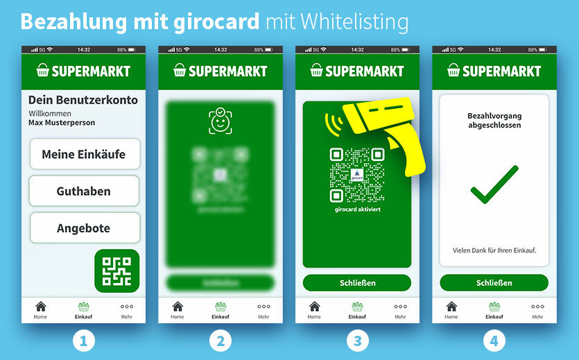 Die girocard im digitalen Check-out. Bildquelle: girocard / Studio Voltaire