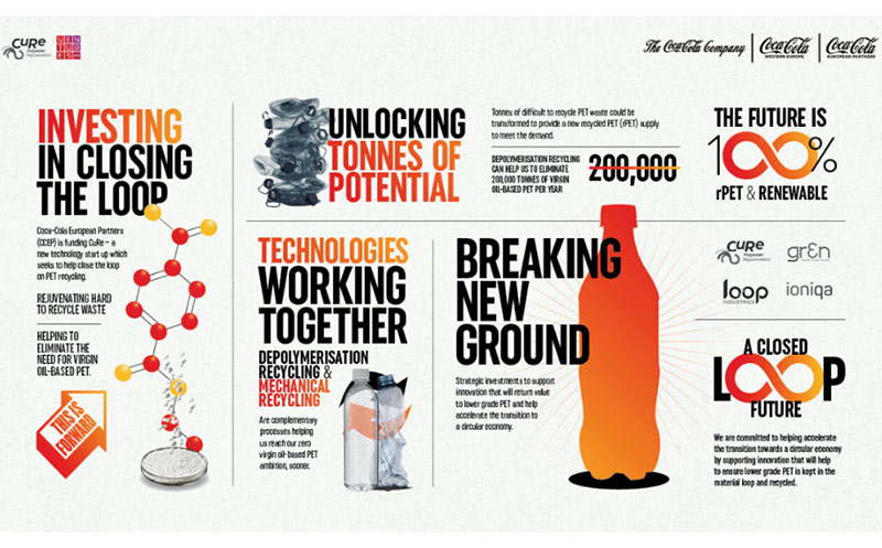 Artikelbild Coca Cola investiert in Plastikflaschen-Recyclingkreislauf